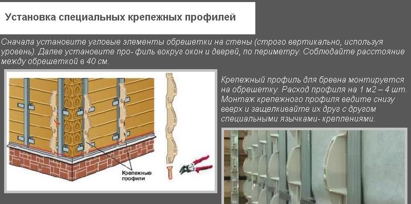 Монтаж спеціальних кріпильних профілів