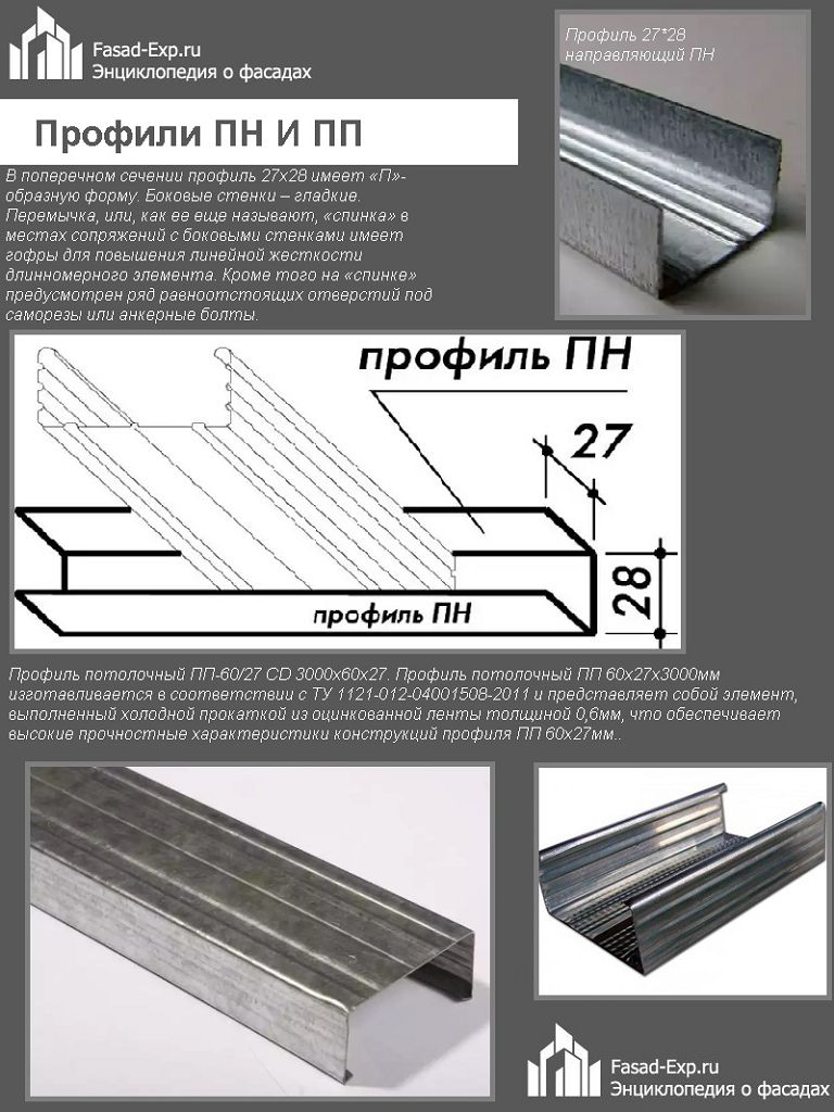 Профілі ПН і ПП