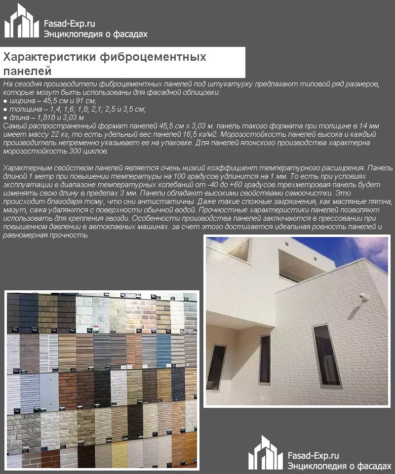 Характеристики фіброцементних панелей