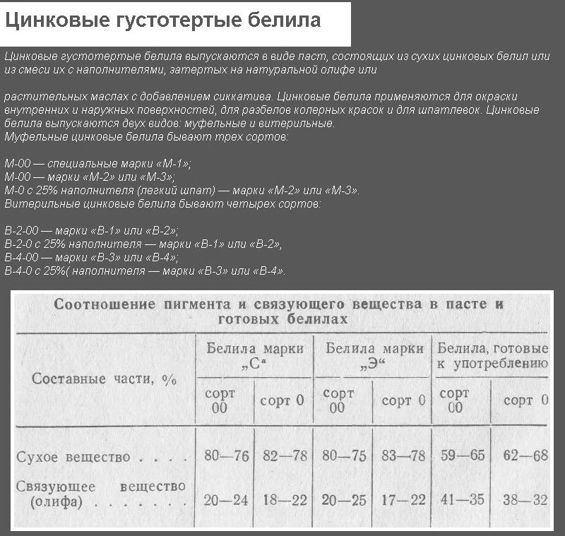 Цинкові білила товстого помелу
