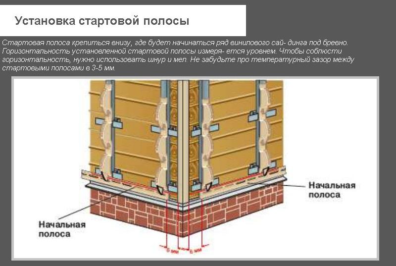 Встановлення лінії старту