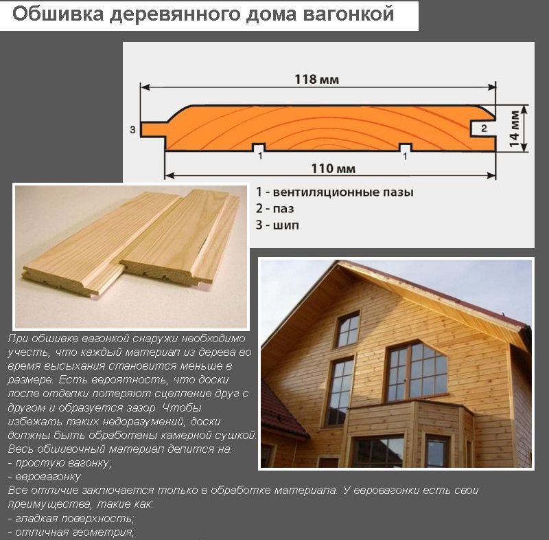 Обшивка дерев'яного будинку вагонкою