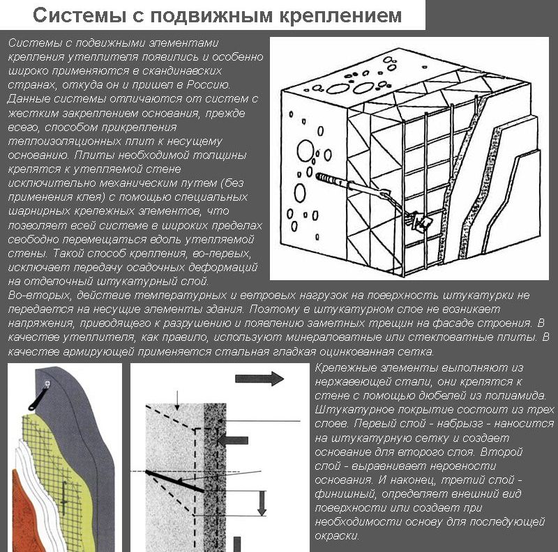 Системи з рухомим кріпленням теплоізоляційного матеріалу