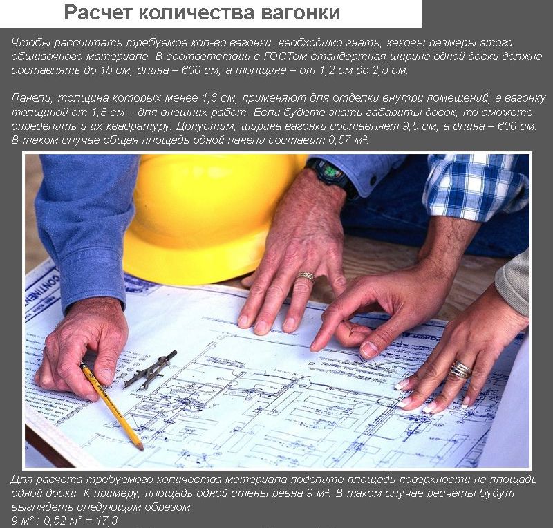 Як розрахувати кількість вагонки для обшивки балкона зсередини