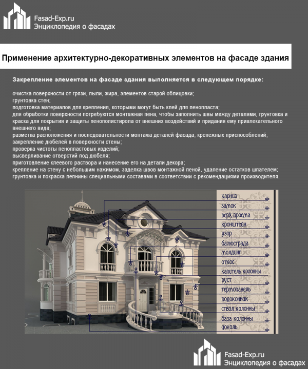 Практичні прийоми фасадного декору для дому