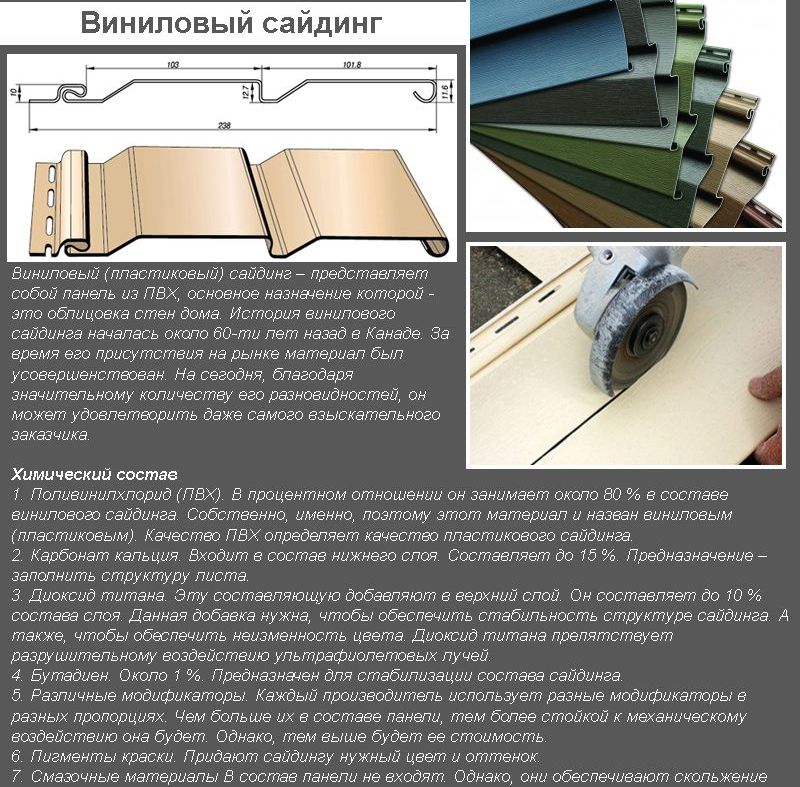 Вініловий сайдинг - технічні характеристики