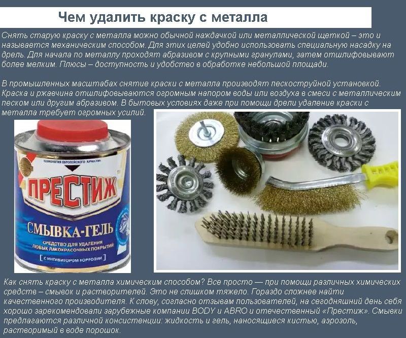 Як зняти фарбу з металу