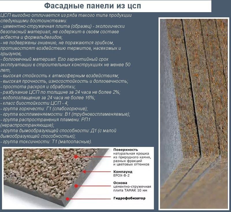 Фасадні панелі CSP