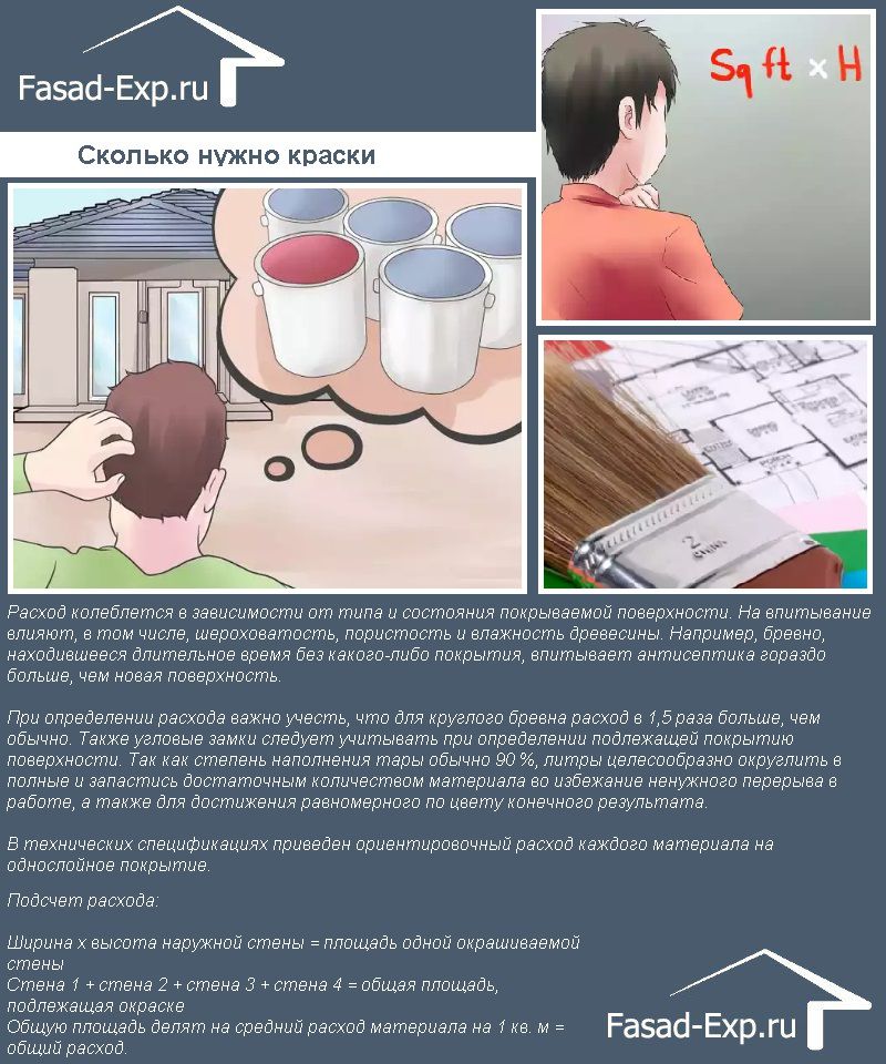 Скільки фарби вам потрібно?