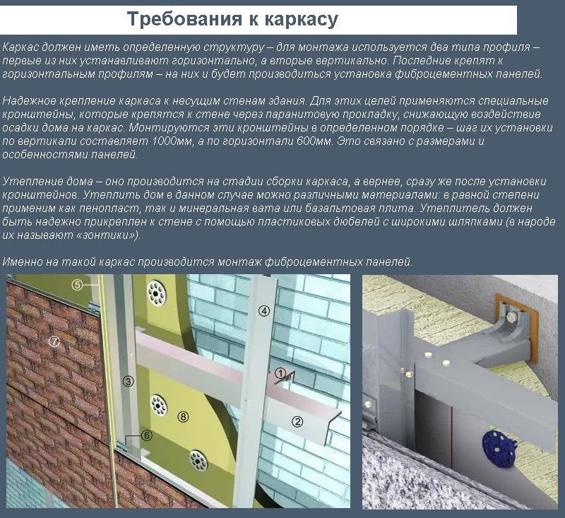 Вимоги до рами