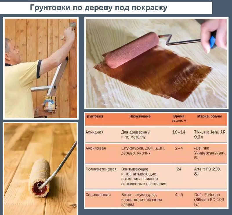 Ґрунтовки для дерева під фарбування