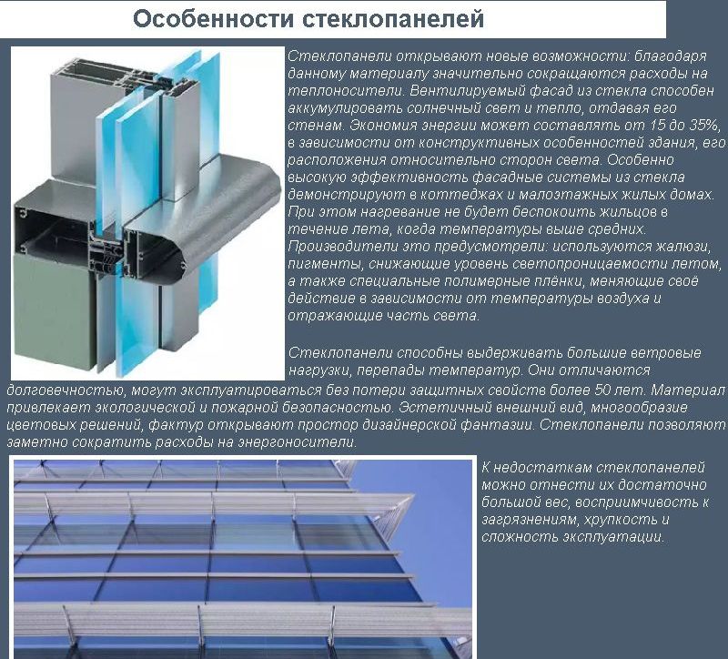 Особливості скляних панелей