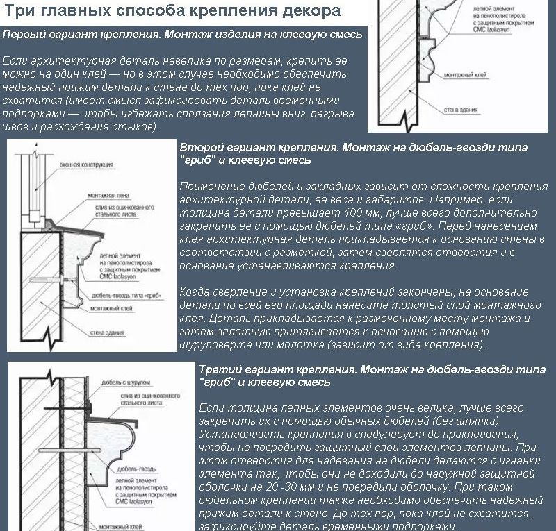 Три основних способи кріплення декору