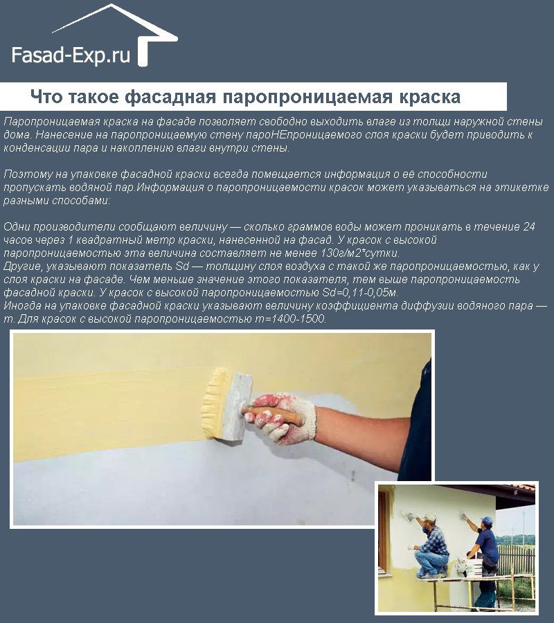 Що таке фасадна паропроникна фарба?