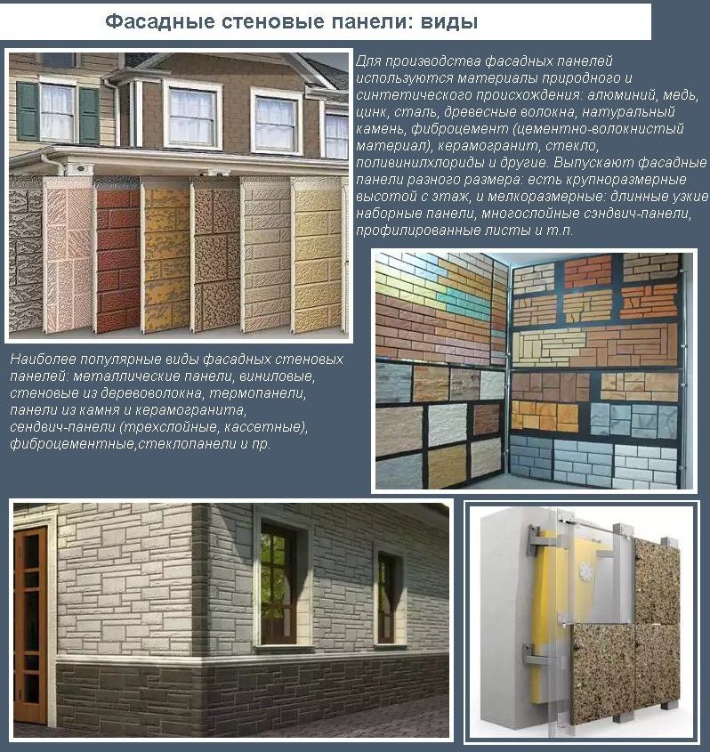 Фасадні стінові панелі: види