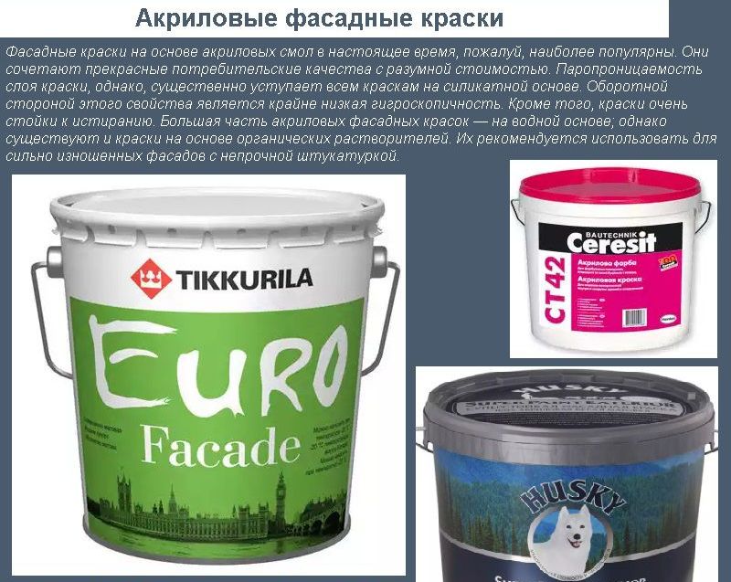 Акрилові фасадні фарби