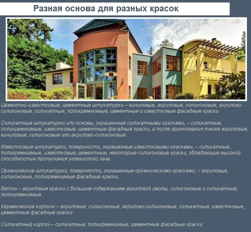 Різні основи для різних фарб