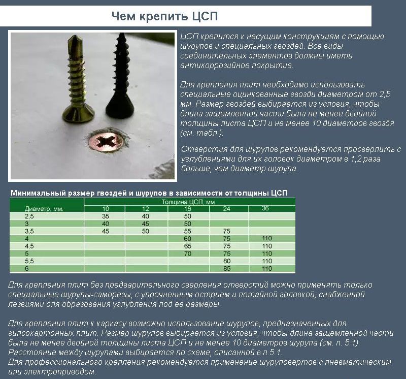 Як кріпити ЦСП