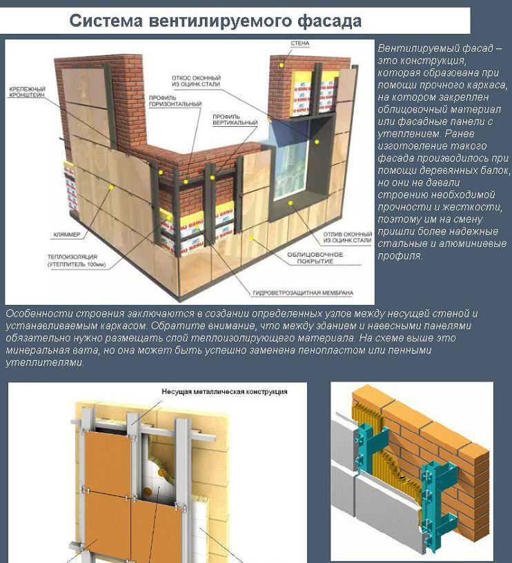 Система вентильованого фасаду