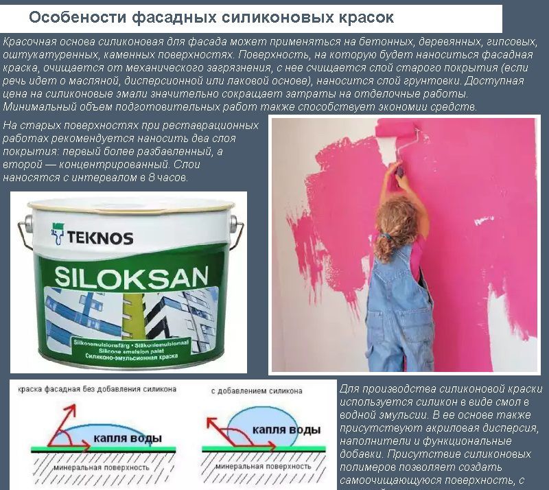 Фасадні фарби на основі силікону
