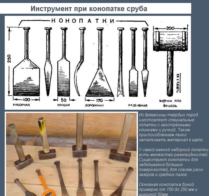 Інструмент для конопатки зрубу