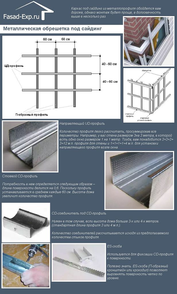 Металева обшивка під сайдинг