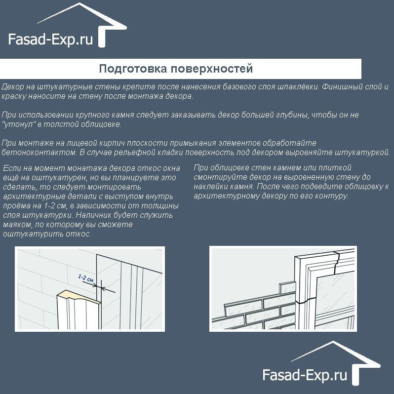 Підготовка поверхні