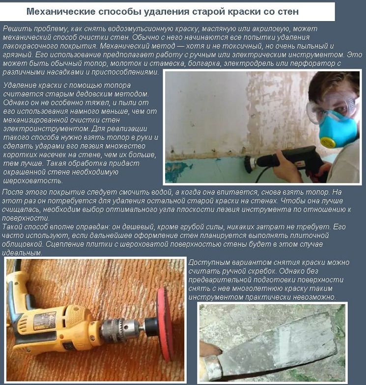 Механічні способи видалення старої фарби зі стін