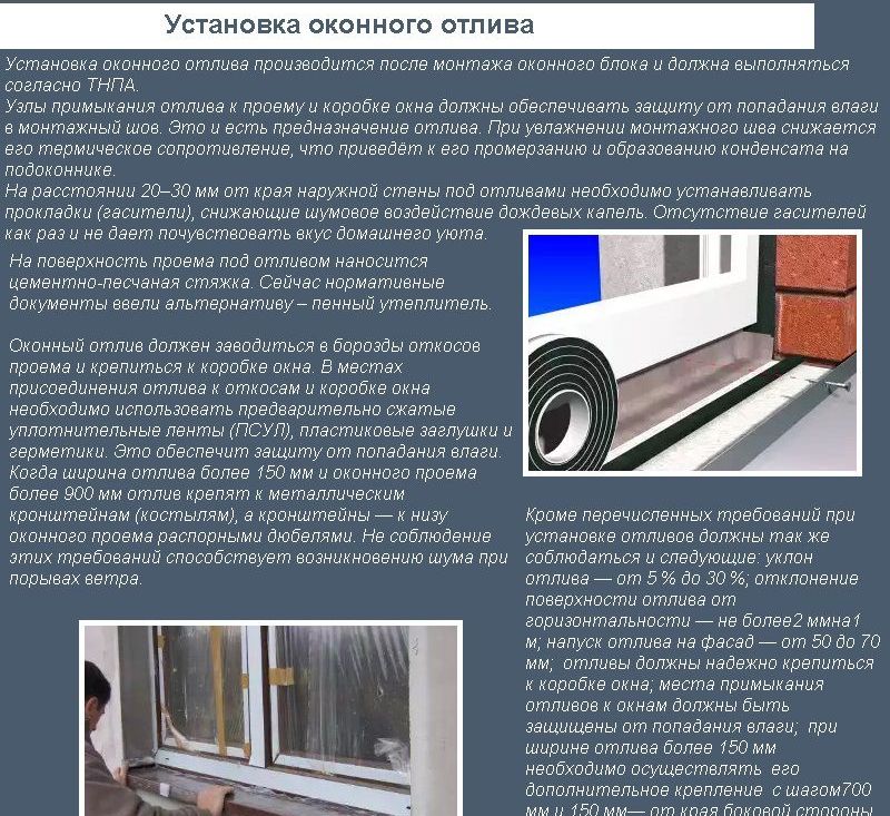Установка підвіконня