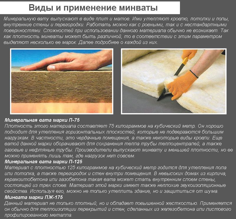 Про марки мінеральної вати та де яка з них використовується