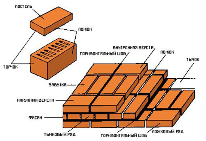 Декоративний стовпчик