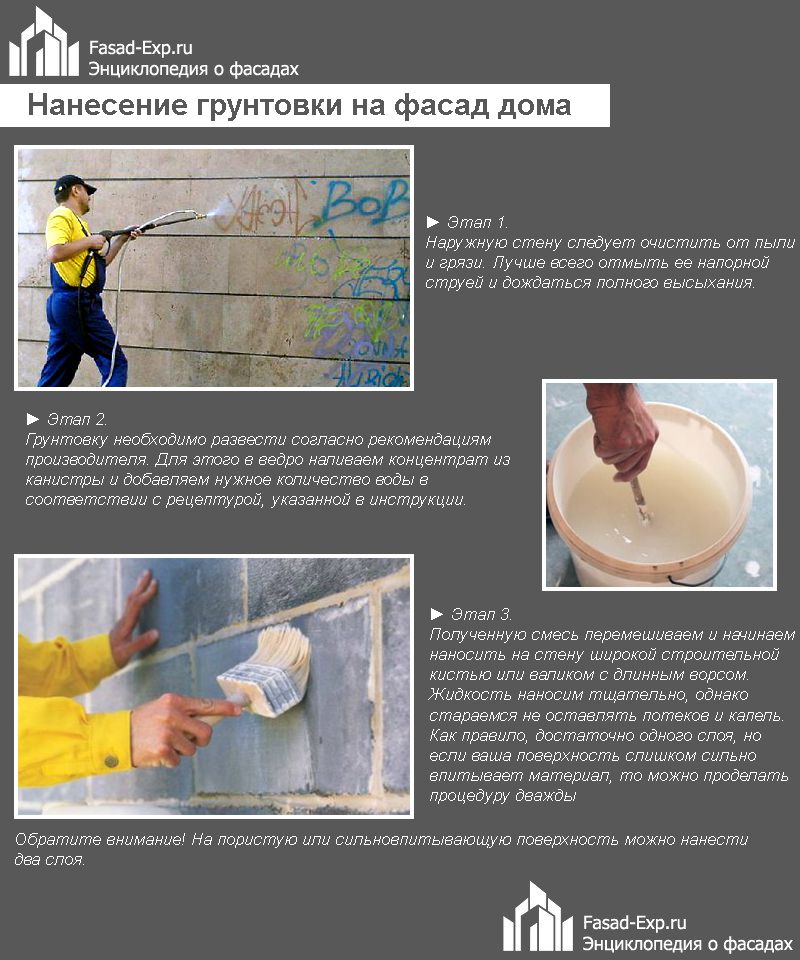 Нанесення грунтовки на фасад будинку