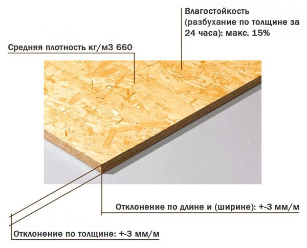 Основні характеристики OSB плит