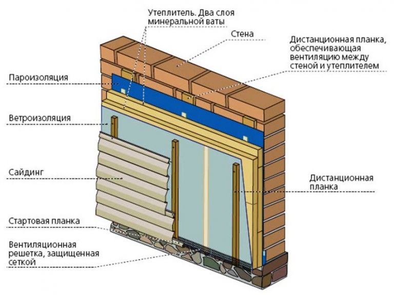 Схема обшивки будинку сайдингом
