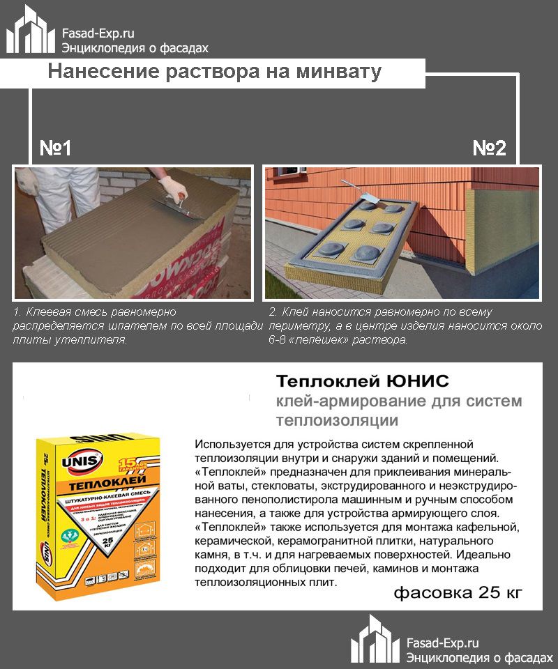 Способи нанесення клейового розчину на мінераловатні плити