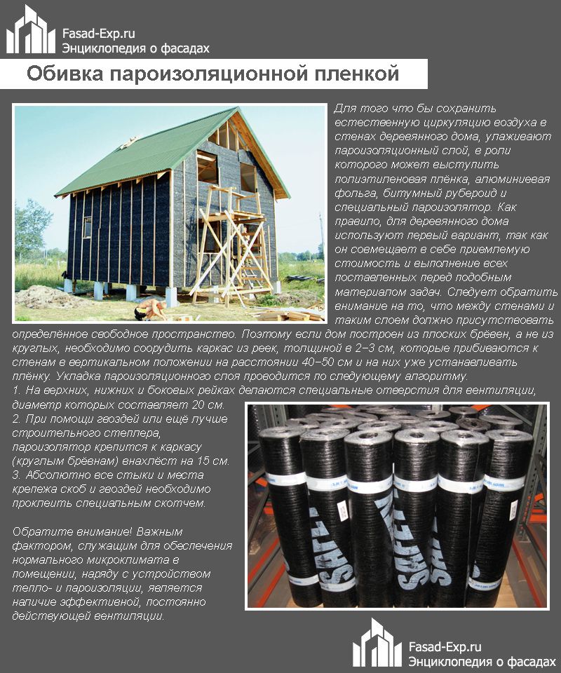 Укладання пароізоляції