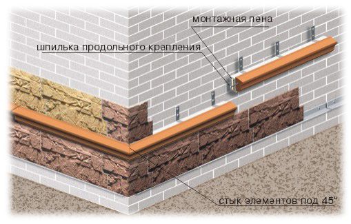 Схематичне зображення облицювання цоколя будинку сайдингом.