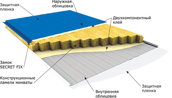 Схематична композиція теплоізоляційної панелі.