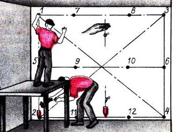 Порядок установки маяків