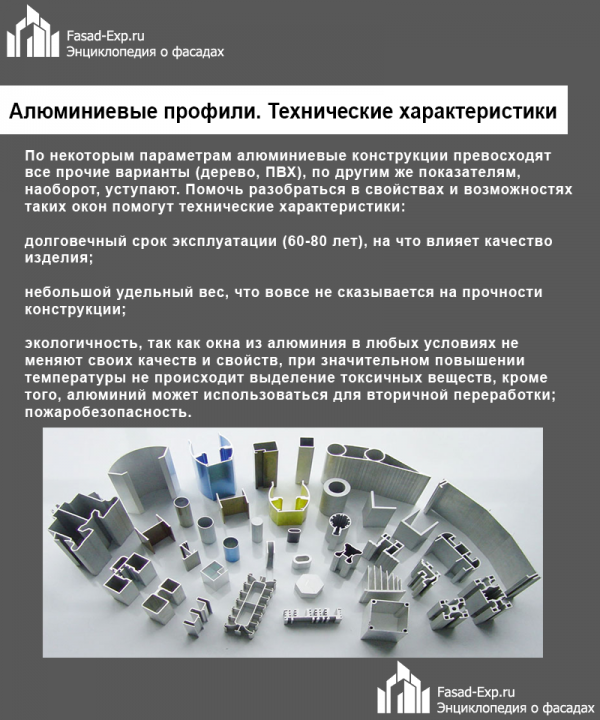 Алюмінієвий профіль для фасадних рішень