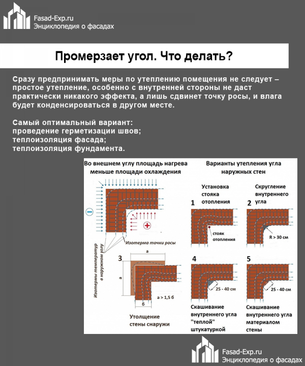 Чому промерзає кут будинку та як це виправити