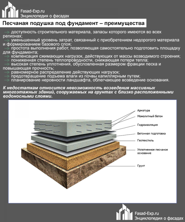 Переваги піщаної подушки