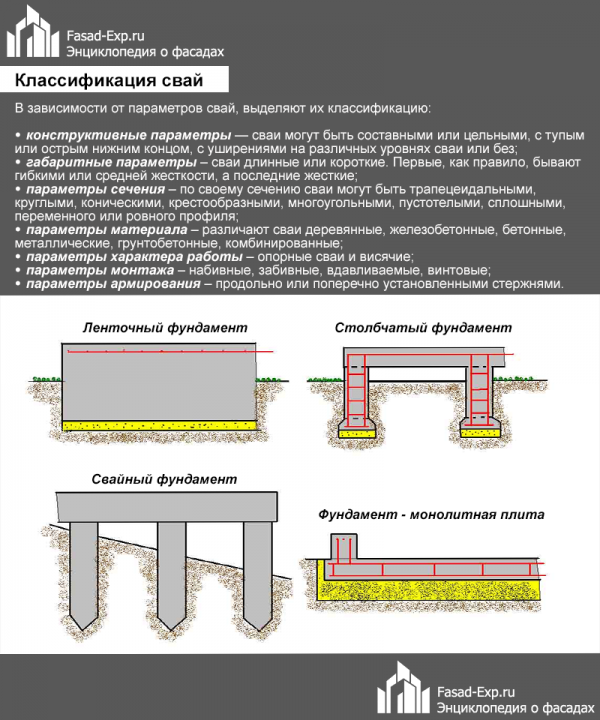 Класифікація паль