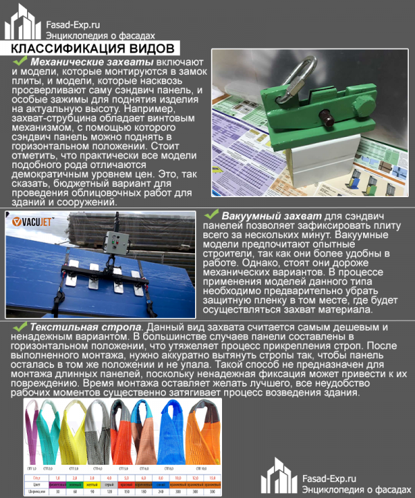 Види захватів