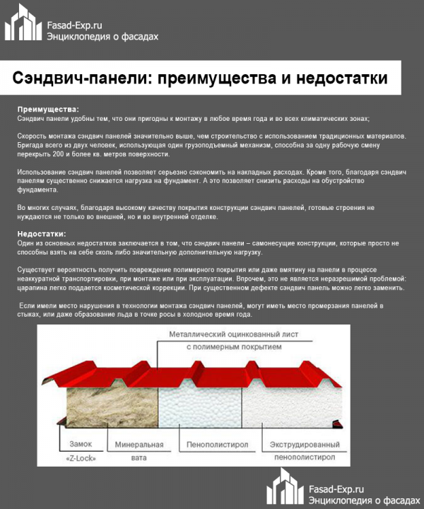 Сендвіч панелі як практичне рішення для теплого будинку