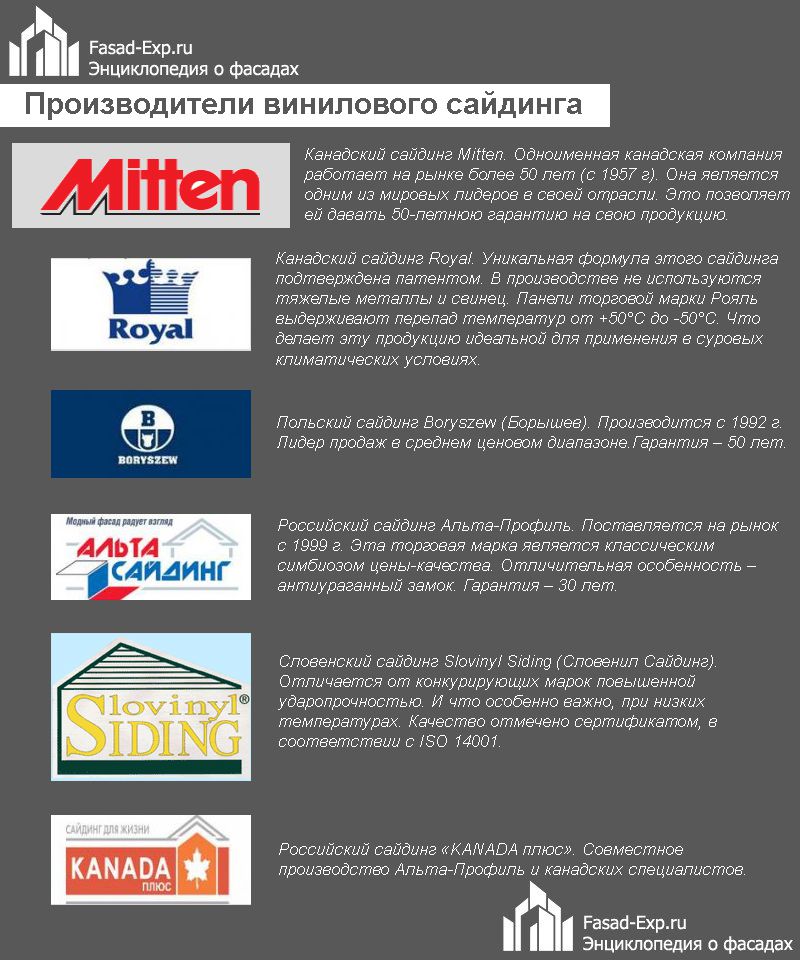 Кращі виробники сайдингу за рейтингами