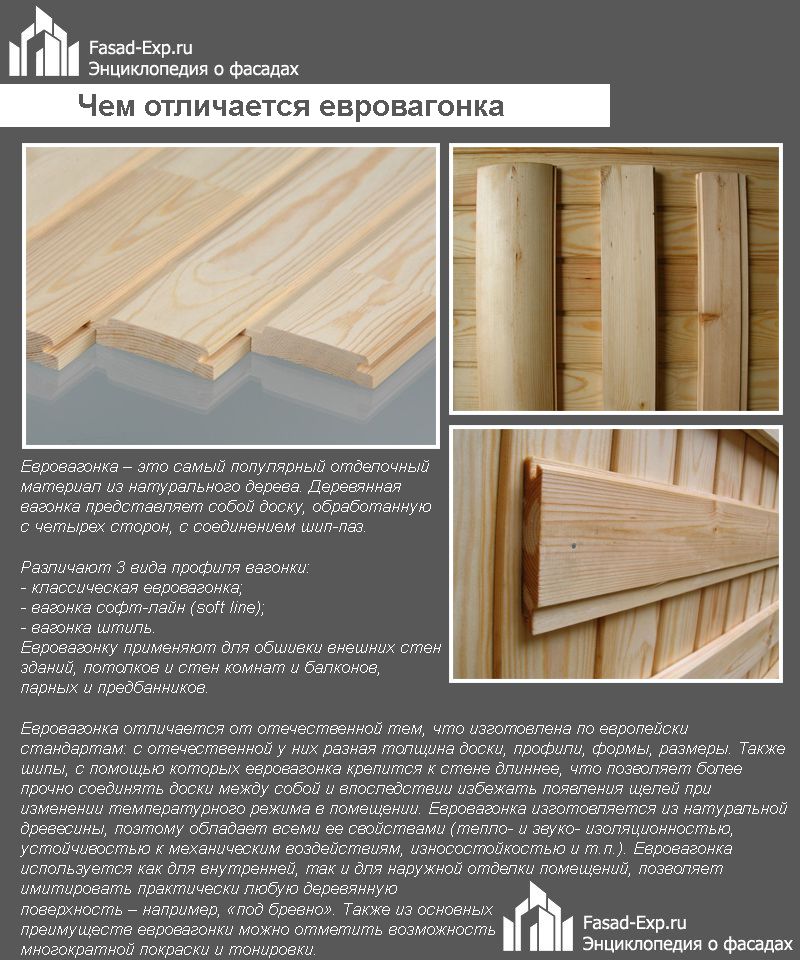 Чим відрізняється євровагонка