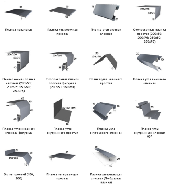 Емаль для вікон та дверей